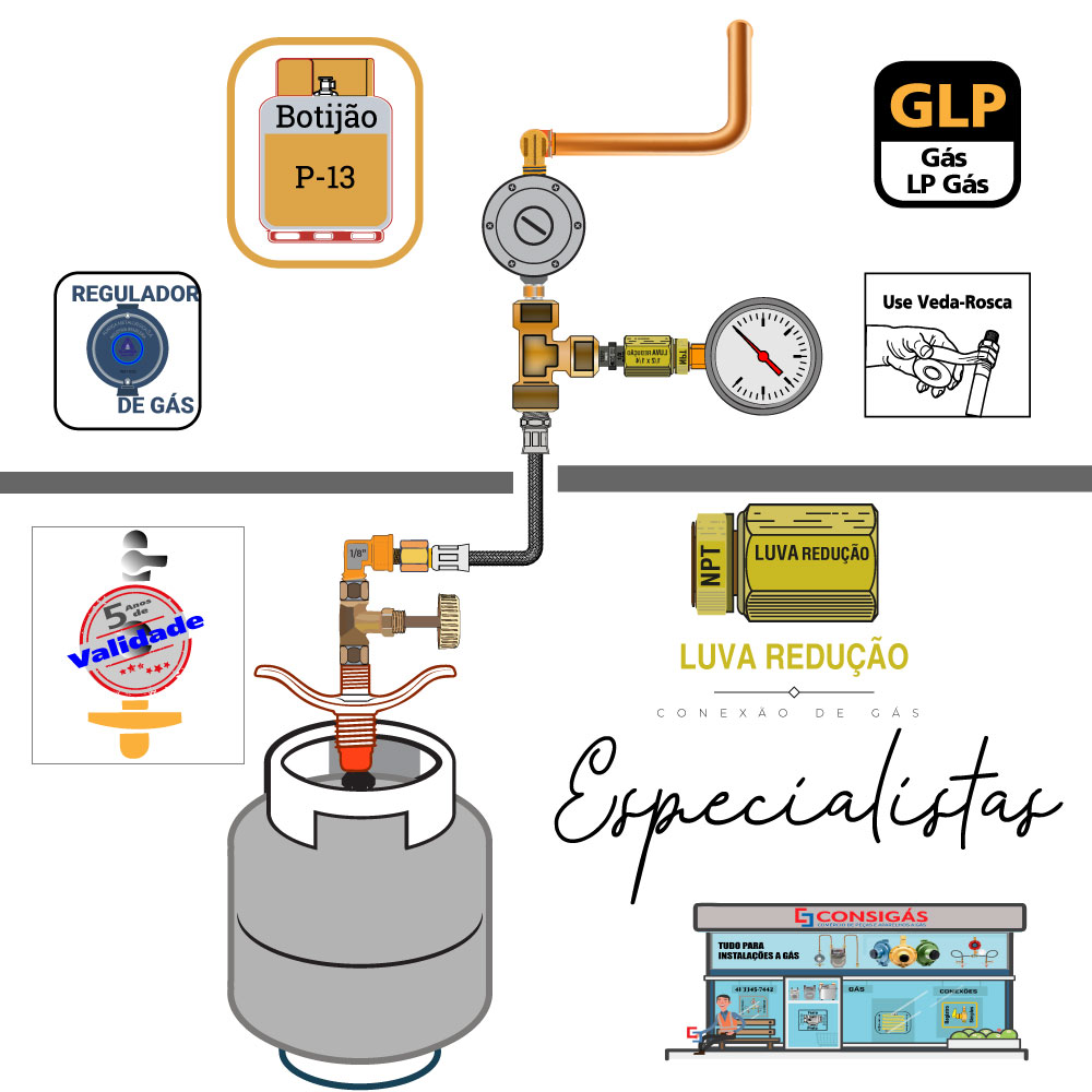 luva de redução para gás latão