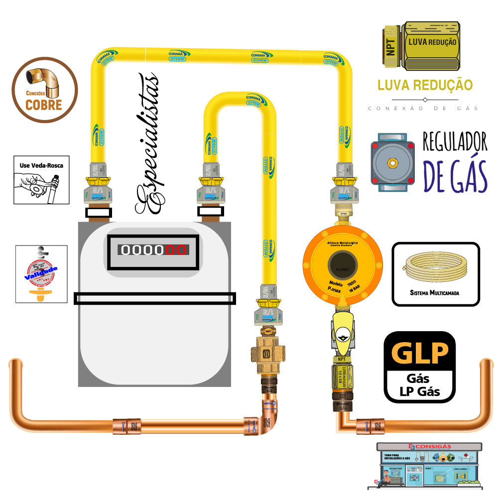 luva de redução para gás latão