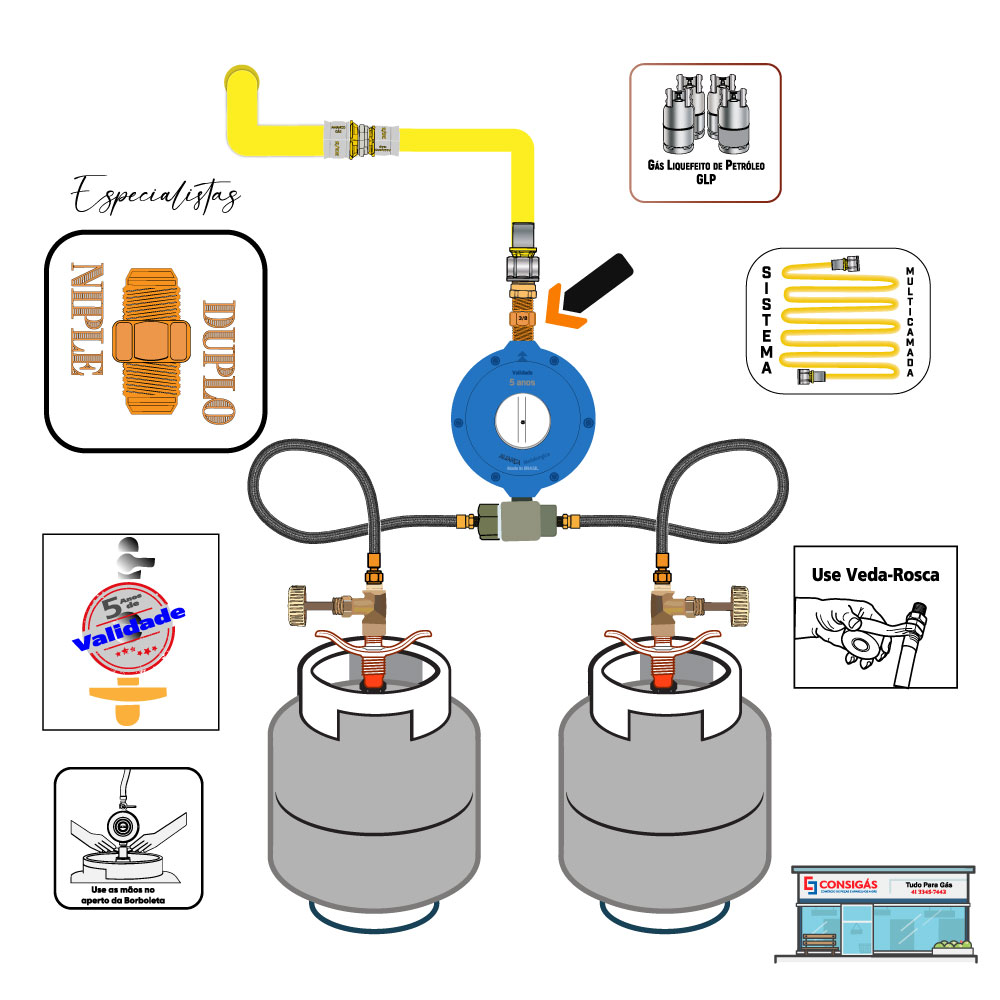 regulador de gas