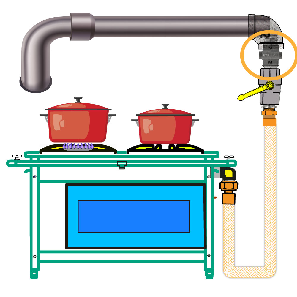 regulador de gas