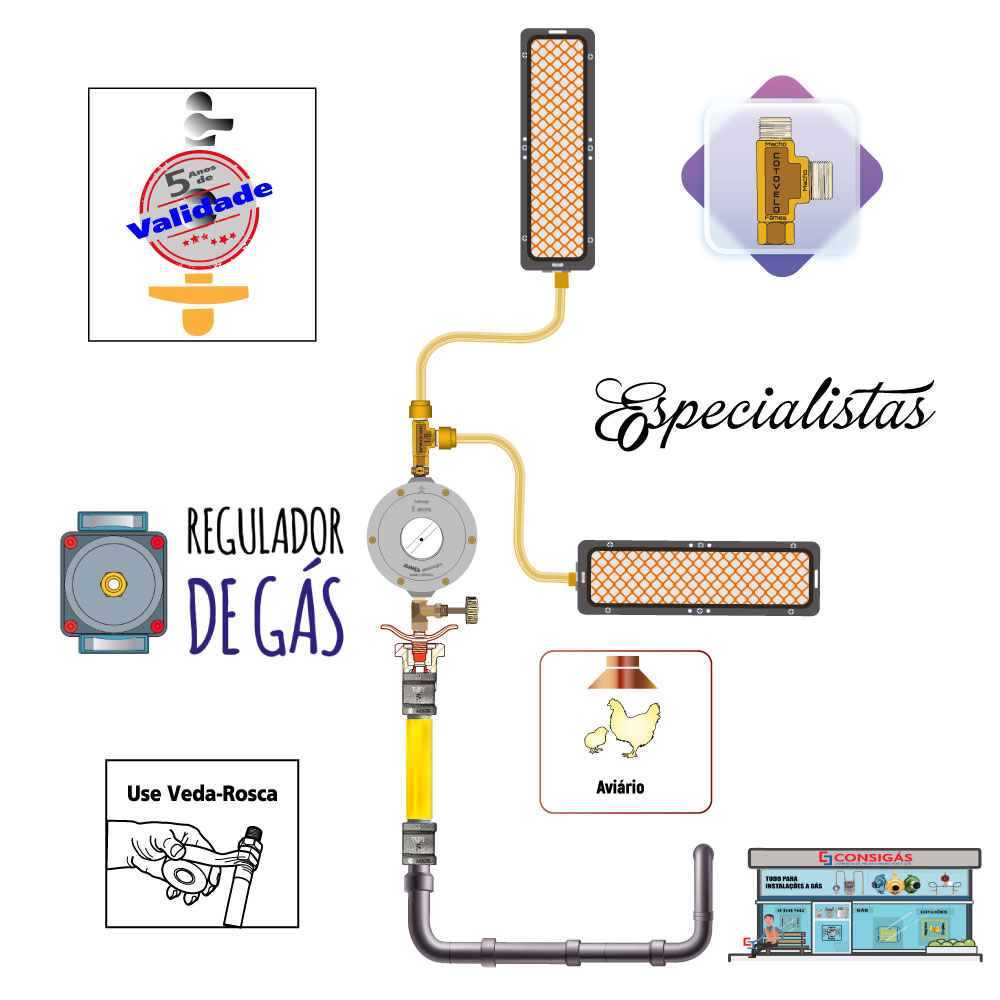 regulador de gas