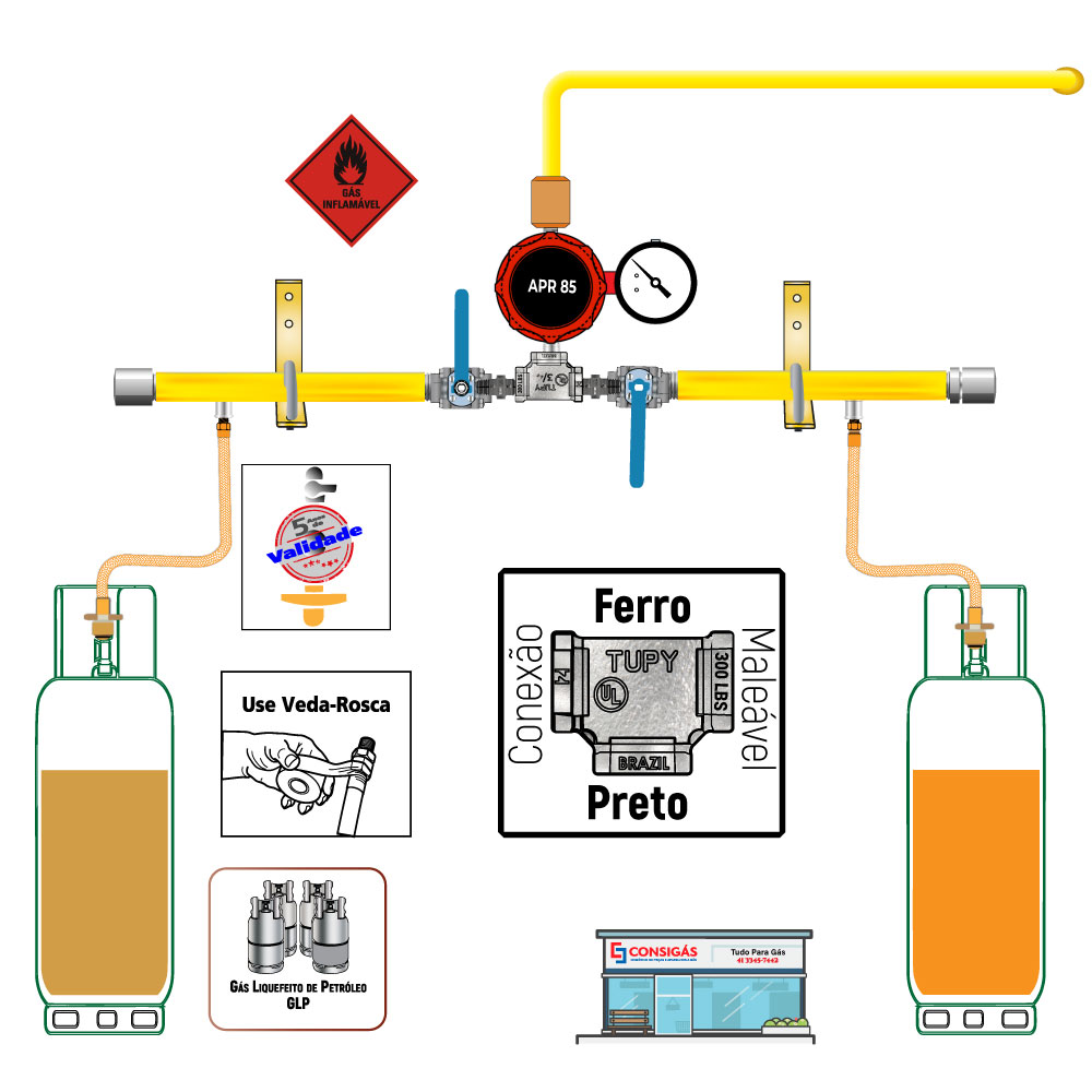 regulador de gas