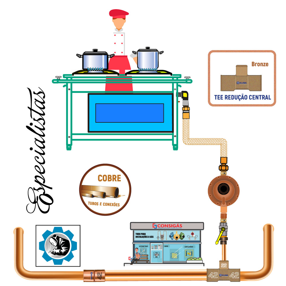 tee redução bronze solda