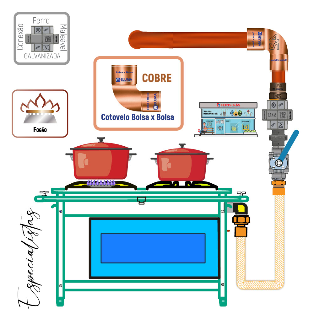 cotovelo cobre solda