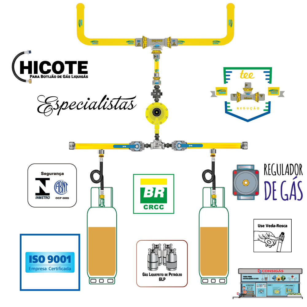 tee Redução pex multicamada gás