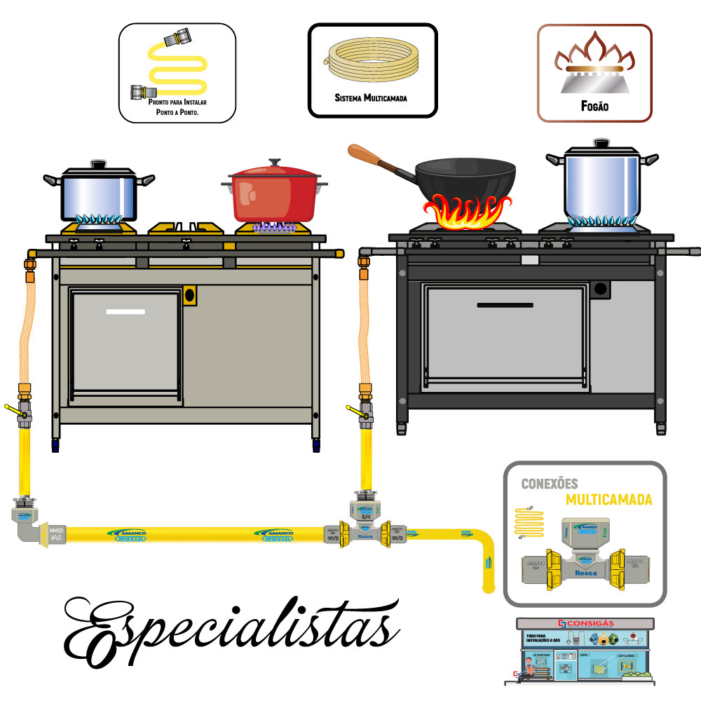 tee ramal pex multicamada gás