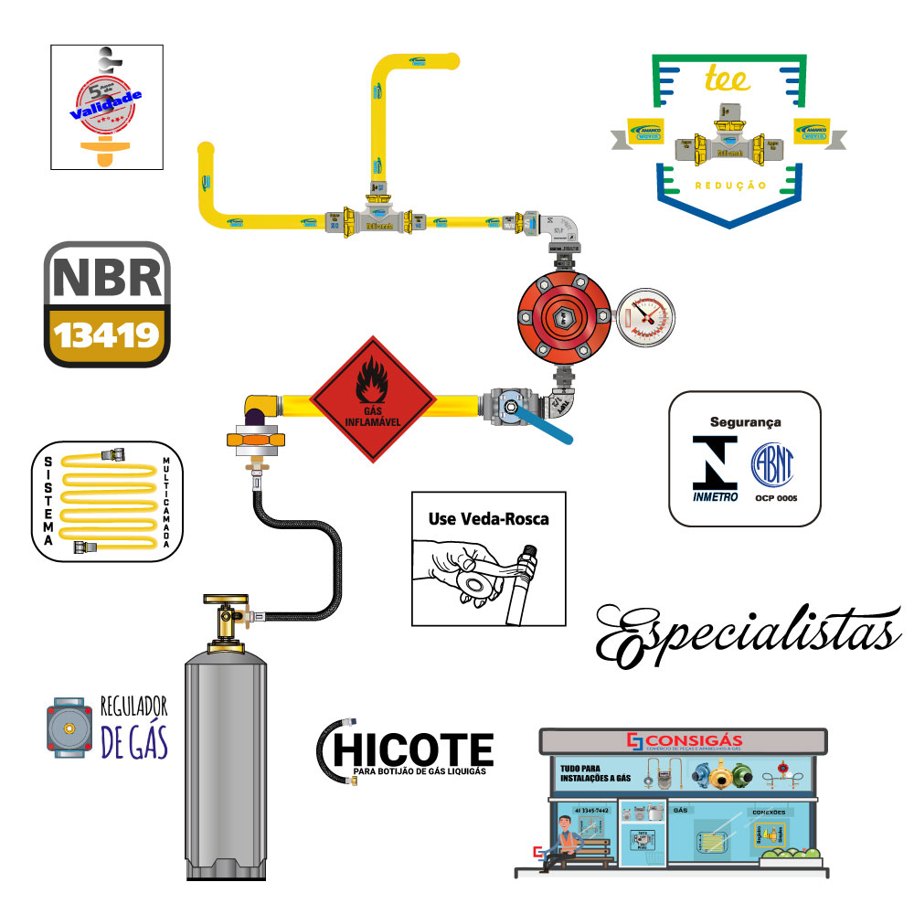 tee Redução pex multicamada gás