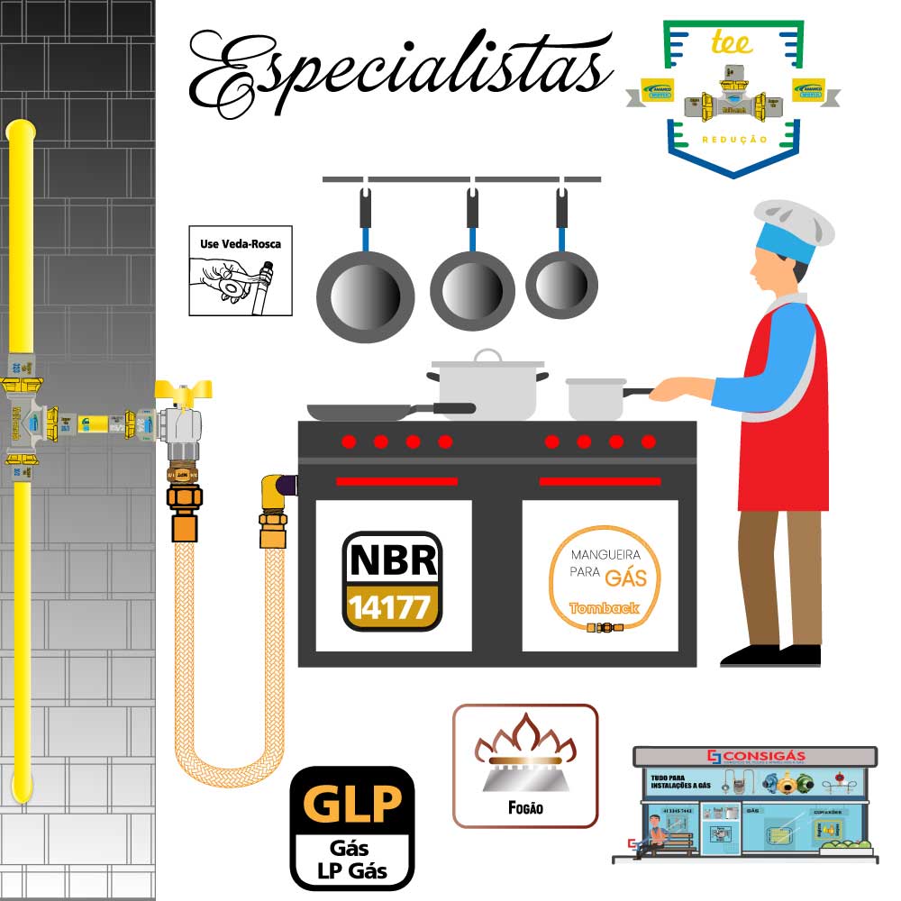 tee Redução pex multicamada gás