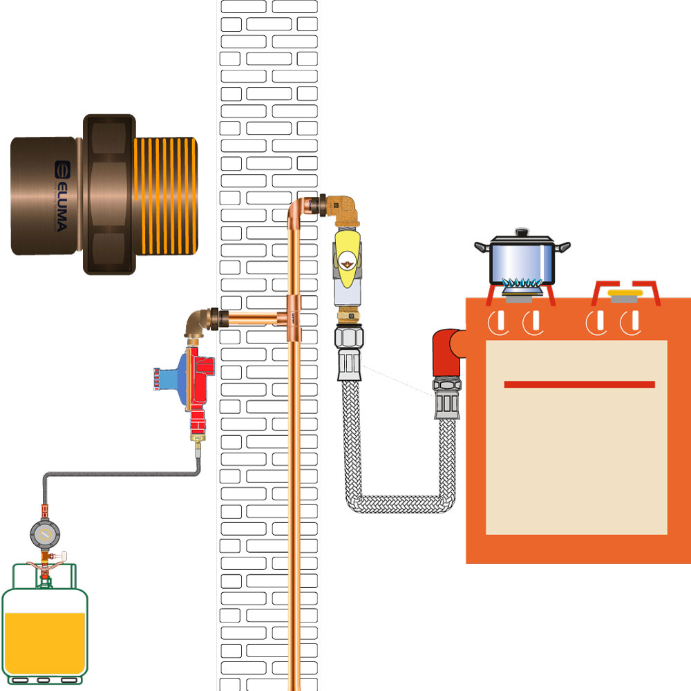 regulador de gas