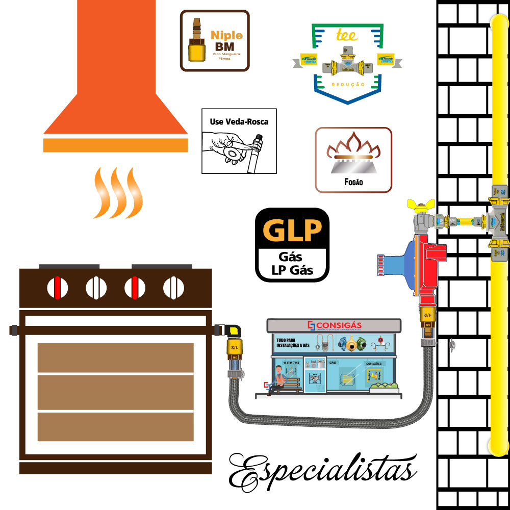 tee Redução pex multicamada gás