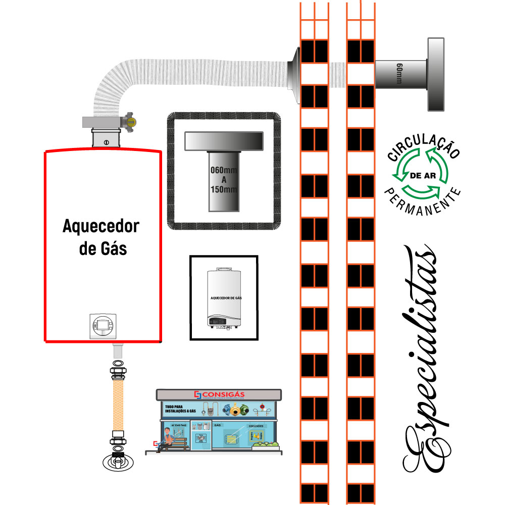 regulador de gas