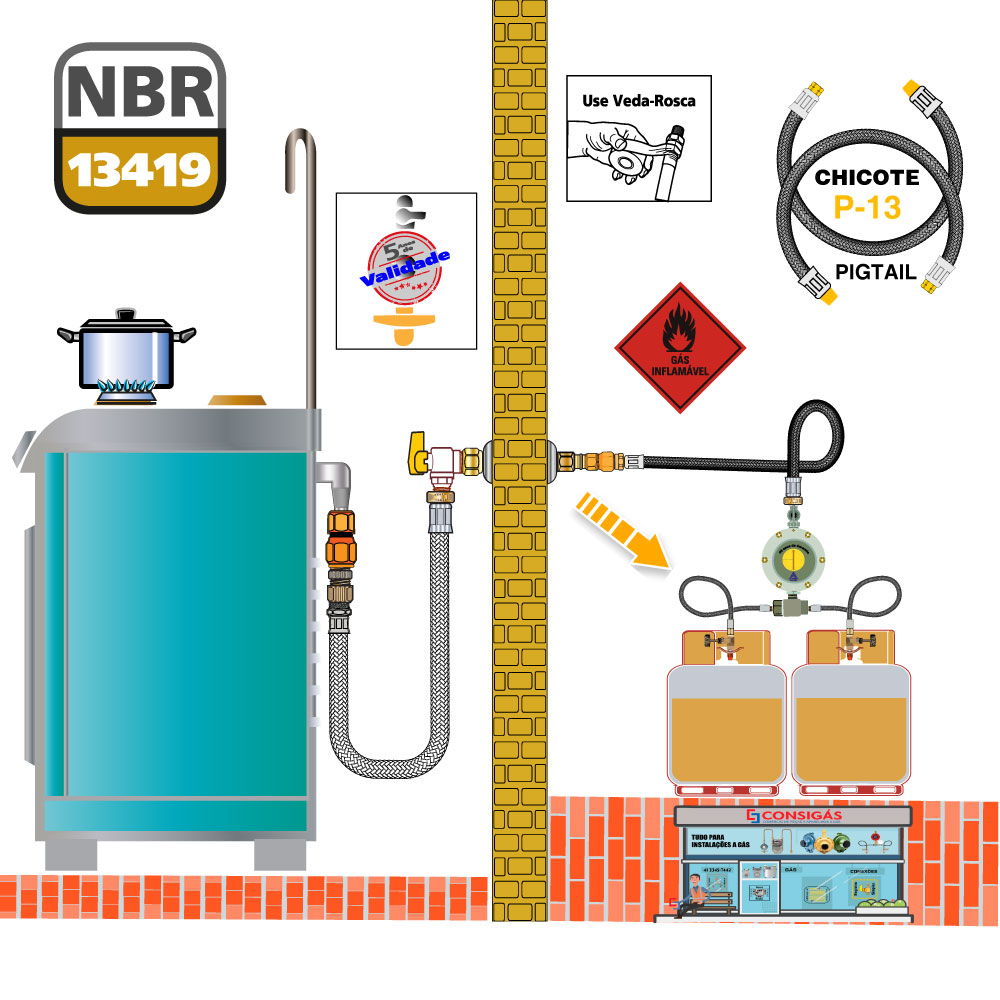 regulador de gas